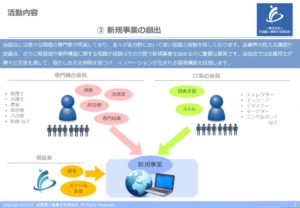 新規事業の創出のサムネイル